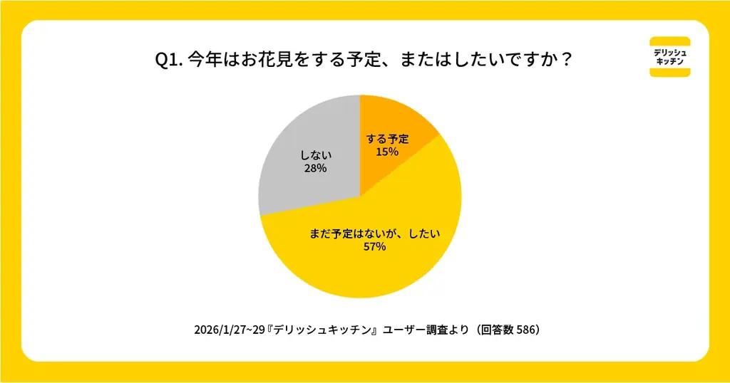 今年は「ながら花見」が新定番！『デリッシュキッチン』が コンビニで揃う材料で作れる「お花見ドリンクレシピ5選」を公開。 画像 2