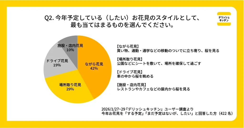 今年は「ながら花見」が新定番！『デリッシュキッチン』が コンビニで揃う材料で作れる「お花見ドリンクレシピ5選」を公開。 画像 3