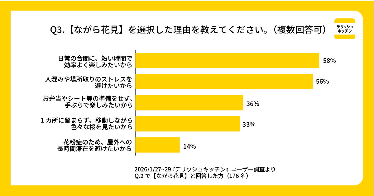 今年は「ながら花見」が新定番！『デリッシュキッチン』が コンビニで揃う材料で作れる「お花見ドリンクレシピ5選」を公開。 画像 4