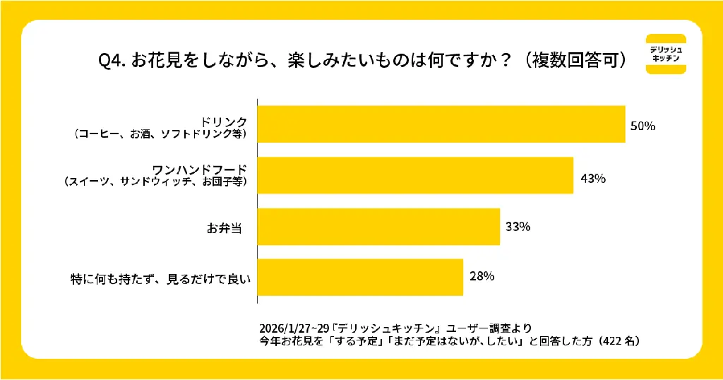 今年は「ながら花見」が新定番！『デリッシュキッチン』が コンビニで揃う材料で作れる「お花見ドリンクレシピ5選」を公開。 画像 5