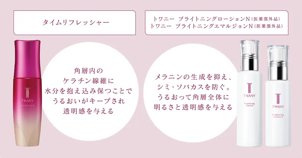 独自開発の複合成分（保湿）配合！メラニンの生成を抑え、シミ・ソバカスを防ぎ、角層をうるおいで満たすブライトニング化粧水と乳液が2026年3月7日（土）新発売 画像 11