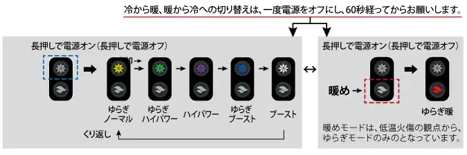 猛暑常態化に “接触冷却” で挑む「首から冷やす」　5基ペルチェ搭載ウェア登場 画像 17