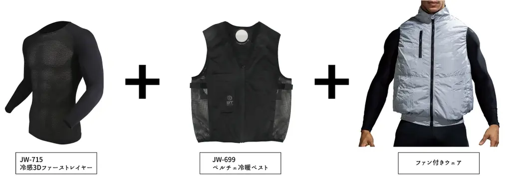 猛暑常態化に “接触冷却” で挑む「首から冷やす」　5基ペルチェ搭載ウェア登場 画像 18