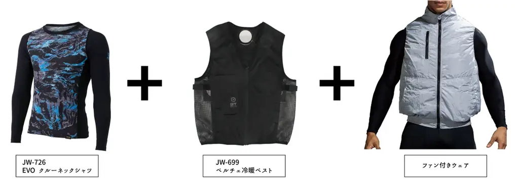 猛暑常態化に “接触冷却” で挑む「首から冷やす」　5基ペルチェ搭載ウェア登場 画像 19