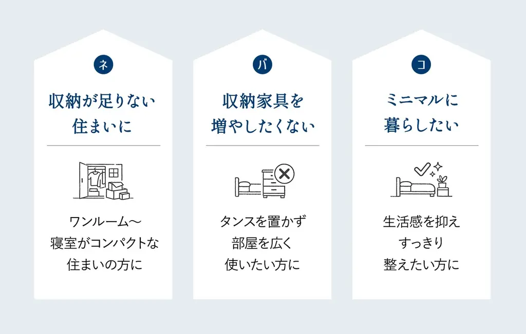 “収納が足りない”をベッドで解決！クローゼット級の超大容量収納を備えたベッド『ネバコ -NABAKO-』が新登場！人気の三つ折りマットレスと相性抜群のベッドフレームで新生活の睡眠と収納をアップデート！ 画像 3
