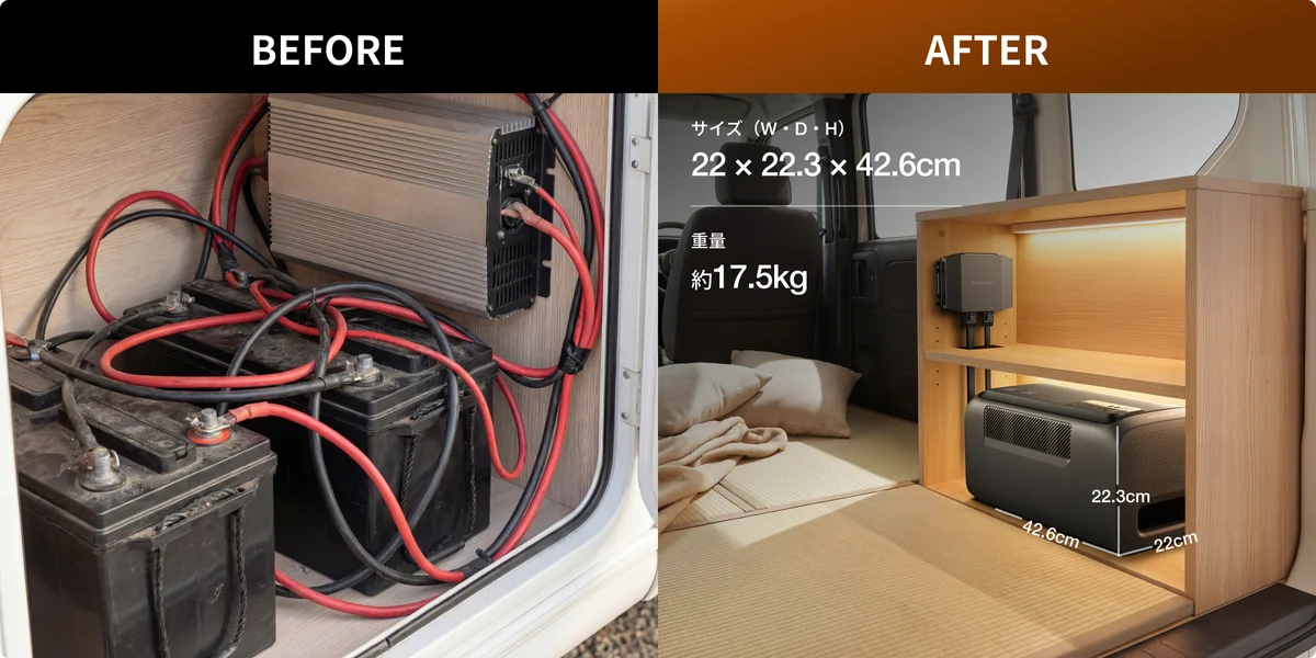 EcoFlow、2,000Whクラスの軽量ポータブル電源 「DELTA 3 2000 Air」を3月3日に発売 画像 2