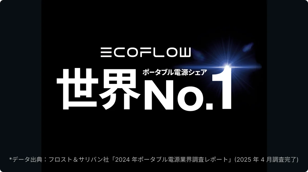 EcoFlow、2,000Whクラスの軽量ポータブル電源 「DELTA 3 2000 Air」を3月3日に発売 画像 7