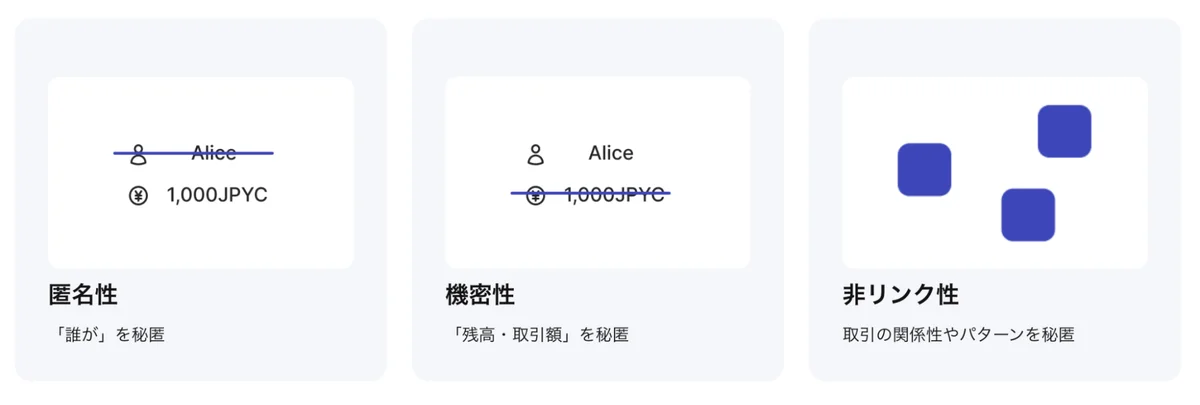 プライバシー基盤と法人向けウォレットを今春ローンチ、事前受付開始。ステーブルコイン送金に不可欠なプライバシーと規制対応を両立 画像 3