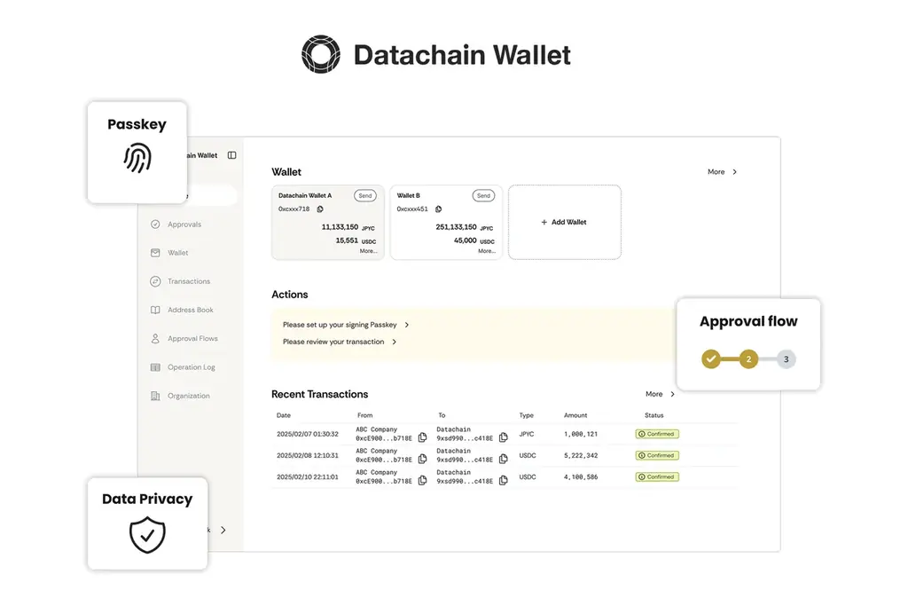 プライバシー基盤と法人向けウォレットを今春ローンチ、事前受付開始。ステーブルコイン送金に不可欠なプライバシーと規制対応を両立 画像 4