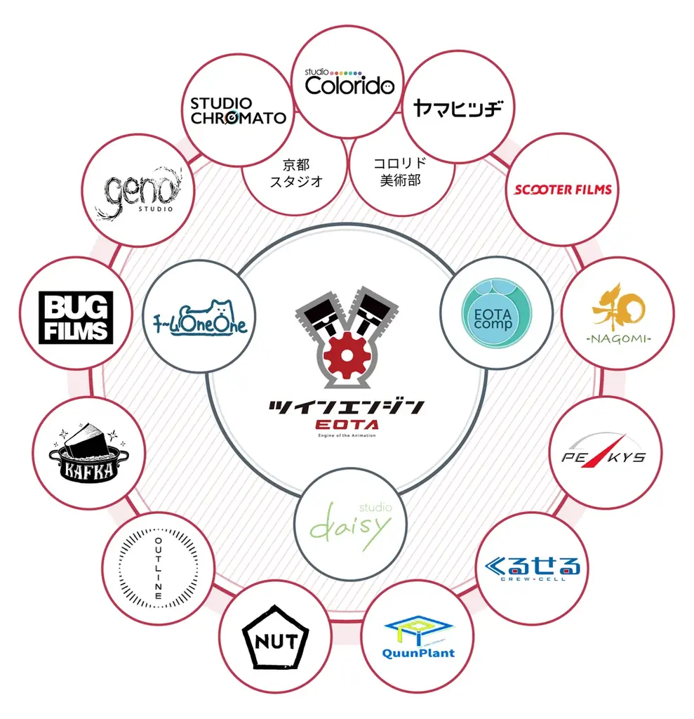 アニメ制作会社NUT、ツインエンジングループに参画 画像 2