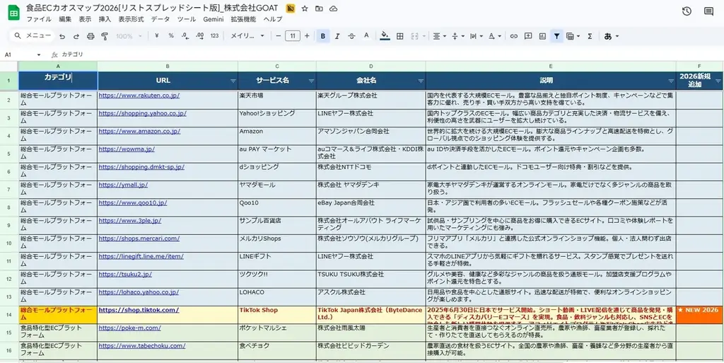 【2026年最新版】 食品EC業界の最新動向を一枚で把握！食品EC企業リスト版もDL可能「食品ECカオスマップ2026」を無料公開 画像 2