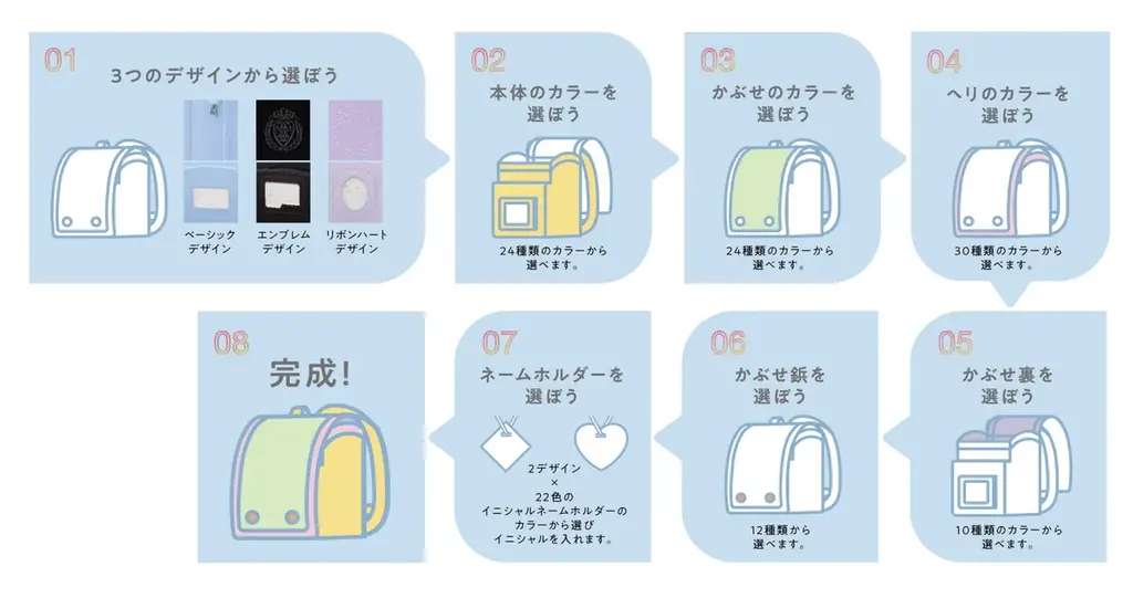 ３/４より順次「イオンのランドセル２０２７」予約開始 画像 13