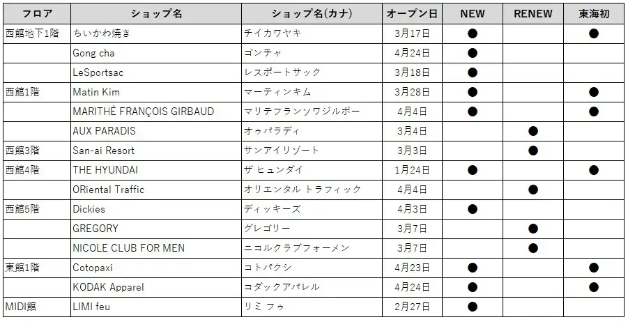 名古屋PARCO 2026年春改装　東海エリア初上陸の6店舗を含む注目のグローバルブランドが続々登場！ 画像 18