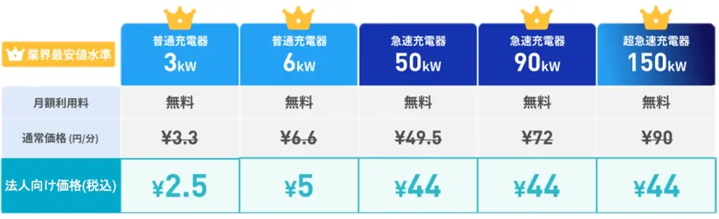 テラチャージ、EV充電の使いこなし力を競う実測型チャレンジ企画「#超急速 受電王 決定戦 Tokyo byテラチャージ」を開催 画像 4