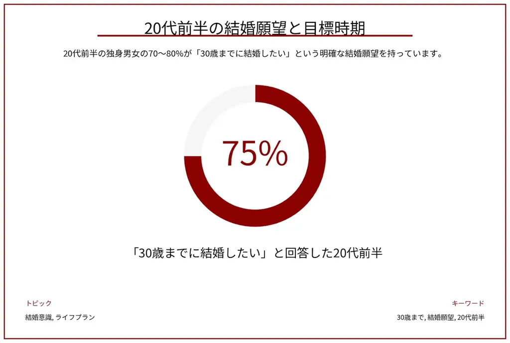 20代の恋愛観は27歳で変わる？本気と婚活の境目