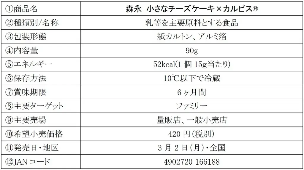 「森永 小さなチーズケーキ」と「カルピス」がコラボ！100年以上に渡り子供から大人まで愛される「カルピス」の甘ずっぱい味わい「森永 小さなチーズケーキ×カルピス」3月2日（月）より全国にて期間限定発売 画像 2