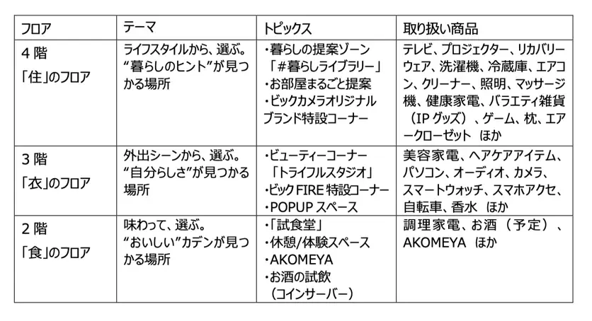 いよいよ3月14日（土）開業！池袋駅直結！「IT tower TOKYO」開業広告ビジュアル及びオープニングキャンペーン＆イベントを発表！ 画像 8