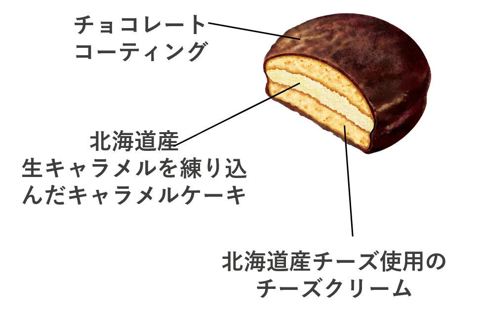 ひと休みシーンに食べたいチョコパイは？1,000名以上のお客様の声から開発！「チョコパイ＜北海道生キャラメルチーズケーキ＞」2026年3月17日(火)全国で発売 画像 2