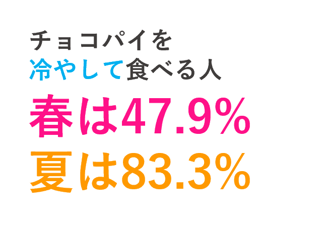 ひと休みシーンに食べたいチョコパイは？1,000名以上のお客様の声から開発！「チョコパイ＜北海道生キャラメルチーズケーキ＞」2026年3月17日(火)全国で発売 画像 5