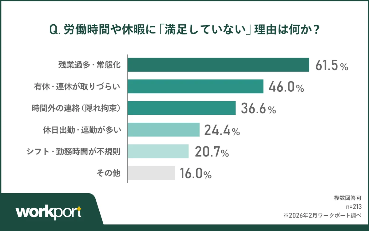 【働く時間調査】約8割が休息ルールを支持、独自導入で志望度6割増 画像 2