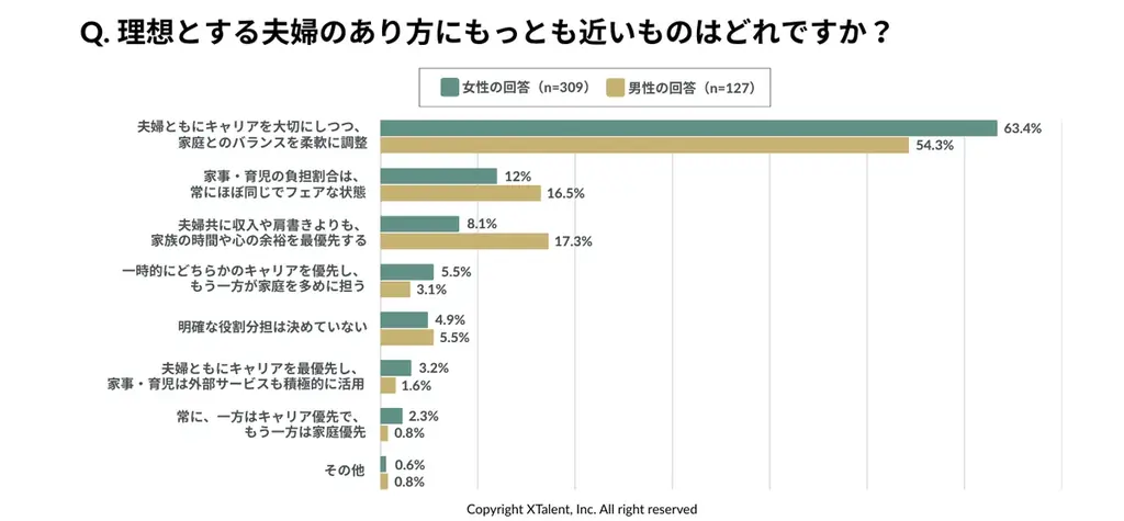国際女性デー調査