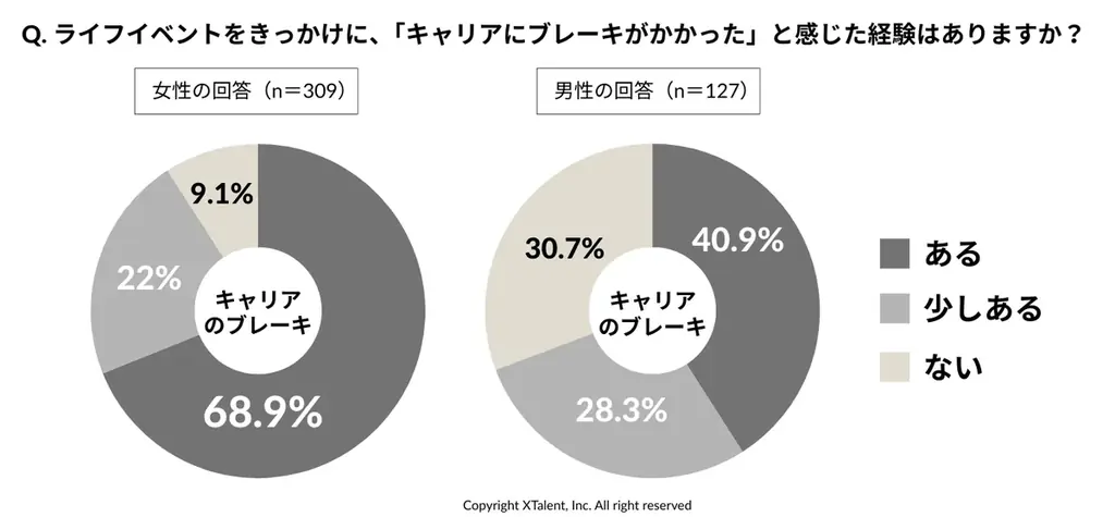 【国際女性デー2026】幸福度を左右するのは、年収より夫婦仲。男女ともに理想の夫婦像1位は「夫婦ともにキャリアを大切にしつつ、家庭とのバランスを柔軟に調整」 画像 3