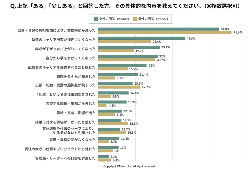 【国際女性デー2026】幸福度を左右するのは、年収より夫婦仲。男女ともに理想の夫婦像1位は「夫婦ともにキャリアを大切にしつつ、家庭とのバランスを柔軟に調整」 画像 4