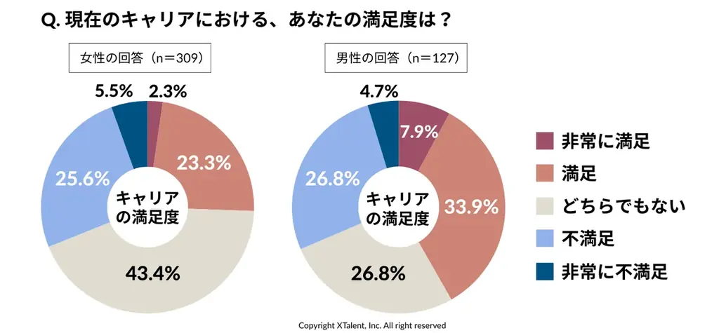 【国際女性デー2026】幸福度を左右するのは、年収より夫婦仲。男女ともに理想の夫婦像1位は「夫婦ともにキャリアを大切にしつつ、家庭とのバランスを柔軟に調整」 画像 6