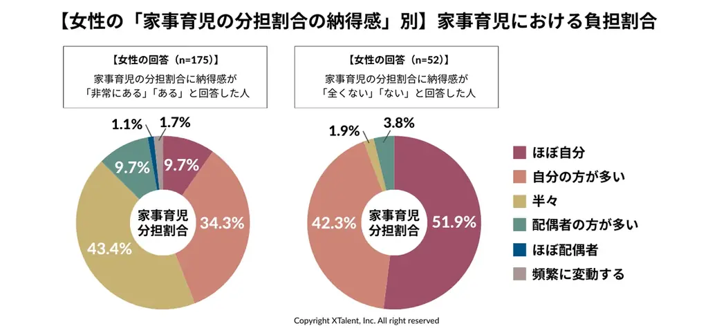 【国際女性デー2026】幸福度を左右するのは、年収より夫婦仲。男女ともに理想の夫婦像1位は「夫婦ともにキャリアを大切にしつつ、家庭とのバランスを柔軟に調整」 画像 7
