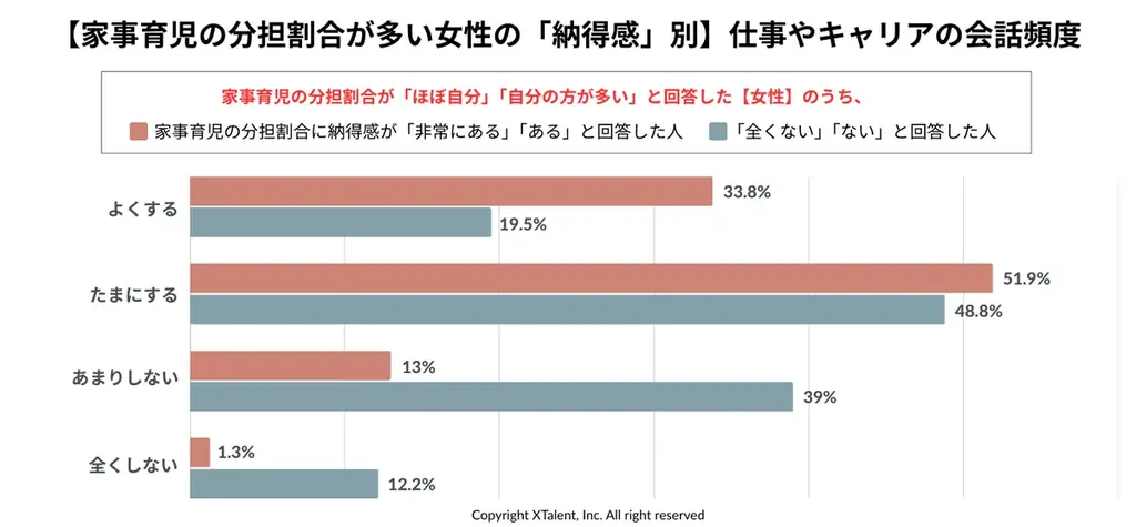 【国際女性デー2026】幸福度を左右するのは、年収より夫婦仲。男女ともに理想の夫婦像1位は「夫婦ともにキャリアを大切にしつつ、家庭とのバランスを柔軟に調整」 画像 8