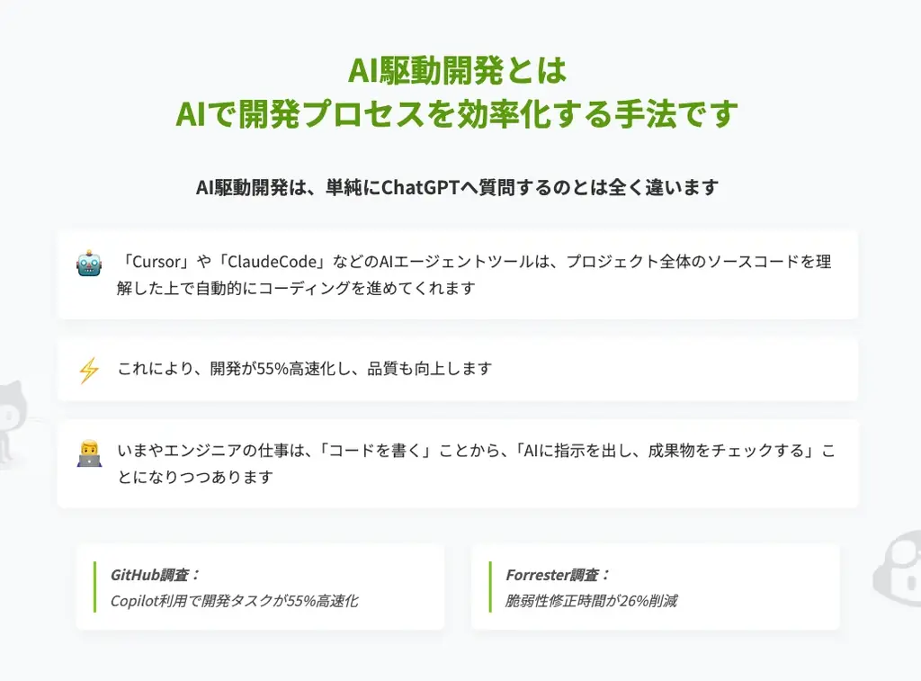 25万円の研修が無料｜AI駆動開発研修のお試し無料キャンペーンを3月31日まで限定提供 画像 2