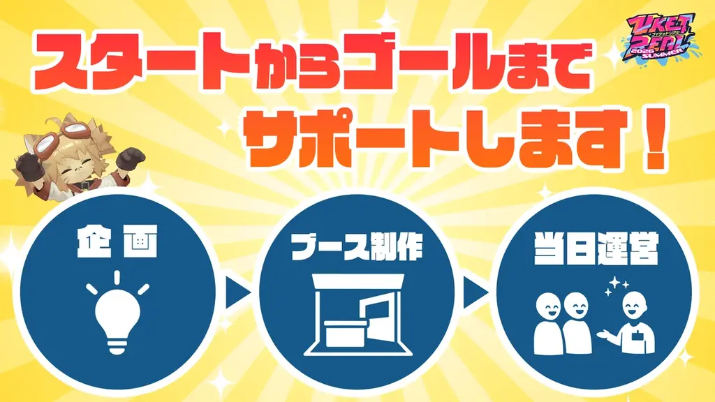 Z世代5万人が熱狂するロケーションベースエンターテインメント『VketReal 2026 Summer』、早期出展支援キャンペーンを開始！ 画像 2