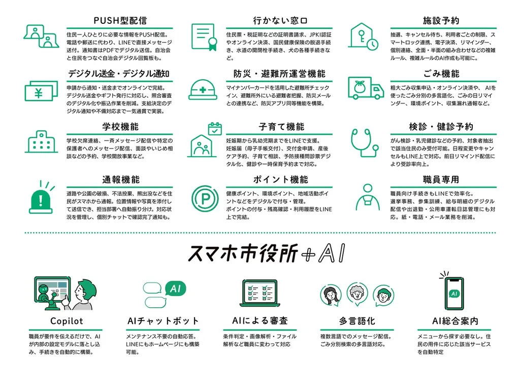 3月18日（水）、新機能紹介セミナー開催。Copilotがアンケートも構築し、説明書不要のサービス開発がいよいよ現実に。 画像 3