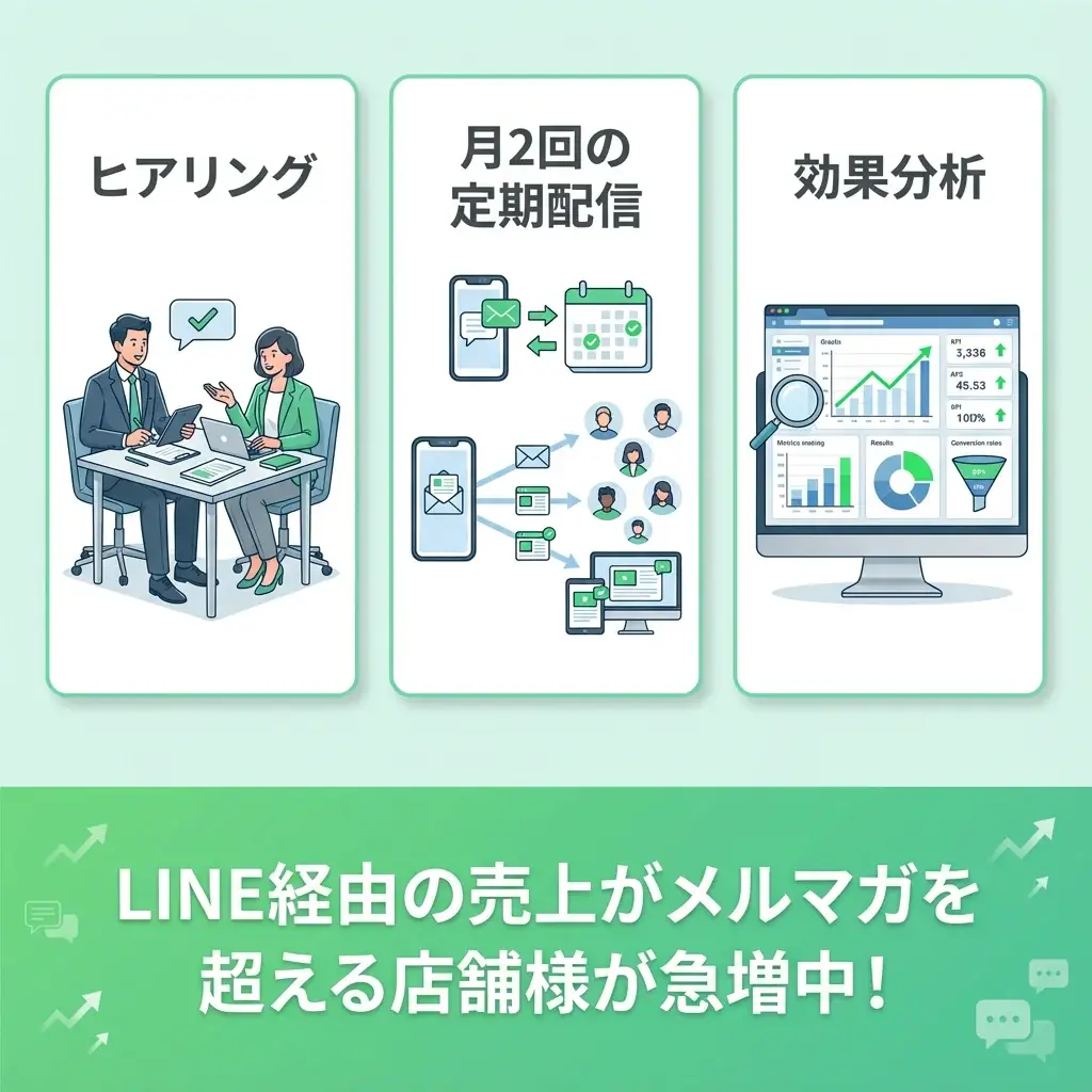 EC事業者向けLINE公式アカウント運用代行を月額5,000円（税抜）〜提供開始〜QtokkaがQoo10大学掲載と同時に新プランを発表〜 画像 2