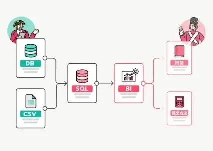 【データ基盤の「設計図」を持っていますか？】バラバラな管理から脱却し、価値を最大化する「データマネジメントシステム構築ガイド」を公開 画像 6