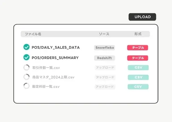 【データ基盤の「設計図」を持っていますか？】バラバラな管理から脱却し、価値を最大化する「データマネジメントシステム構築ガイド」を公開 画像 8