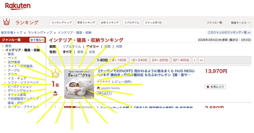 【楽天ランキング１位獲得】ぎゅっとハグする「HUG NEGU」抱き枕一体型まくら｜大人気ブロガー“ドキ子”がブログで紹介し話題に 画像 2