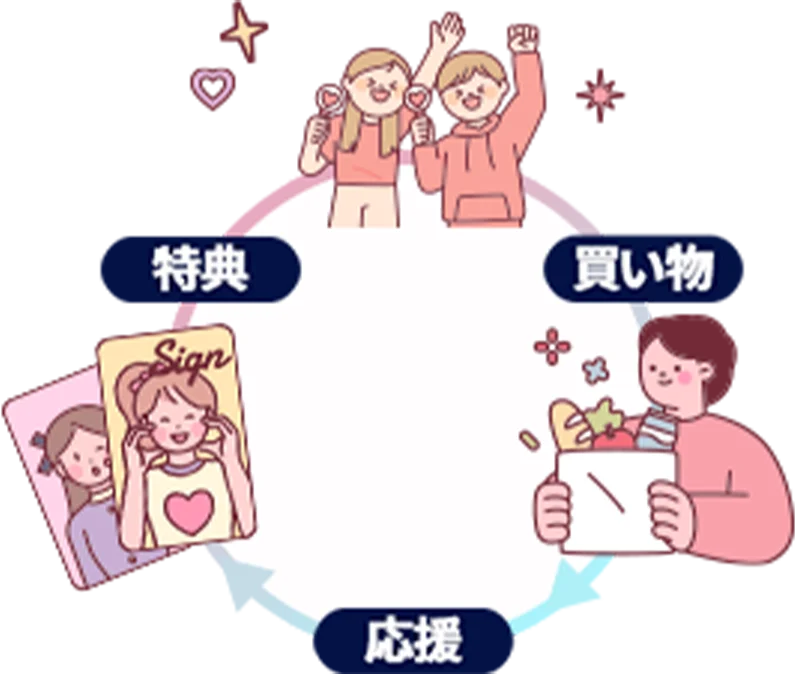 ナッジ、サブカル系アイドルグループ「マーキュロ」の公式クレジットカードを提供開始 画像 2