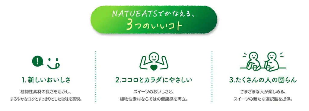 植物性素材を取り入れたスイーツブランド「NATUEATS」より「豆乳クリーム仕立てのアサイープリン」、「アーモンドミルク仕立てのクリーミープリン」同時発売！ 画像 3