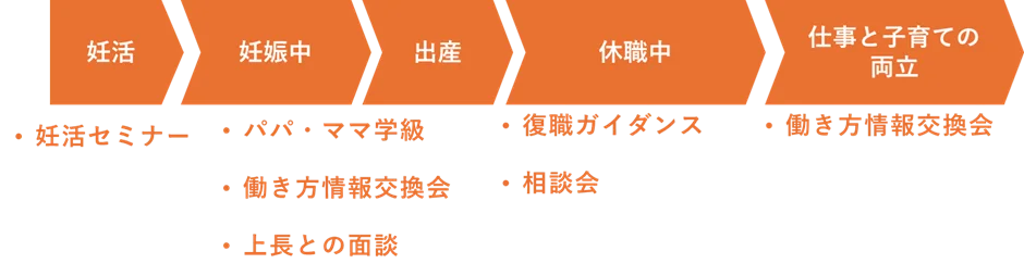 3月8日は国際女性デー　自分らしい働き方とキャリアを目指せる企業に　ライフイベントと健康課題解決の両立を支援 画像 1