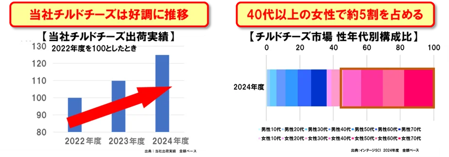 【要冷蔵】「なめらかチータラ」シリーズから「辛子明太子」が新発売「ムーミン」コラボレーションパッケージが登場 画像 2