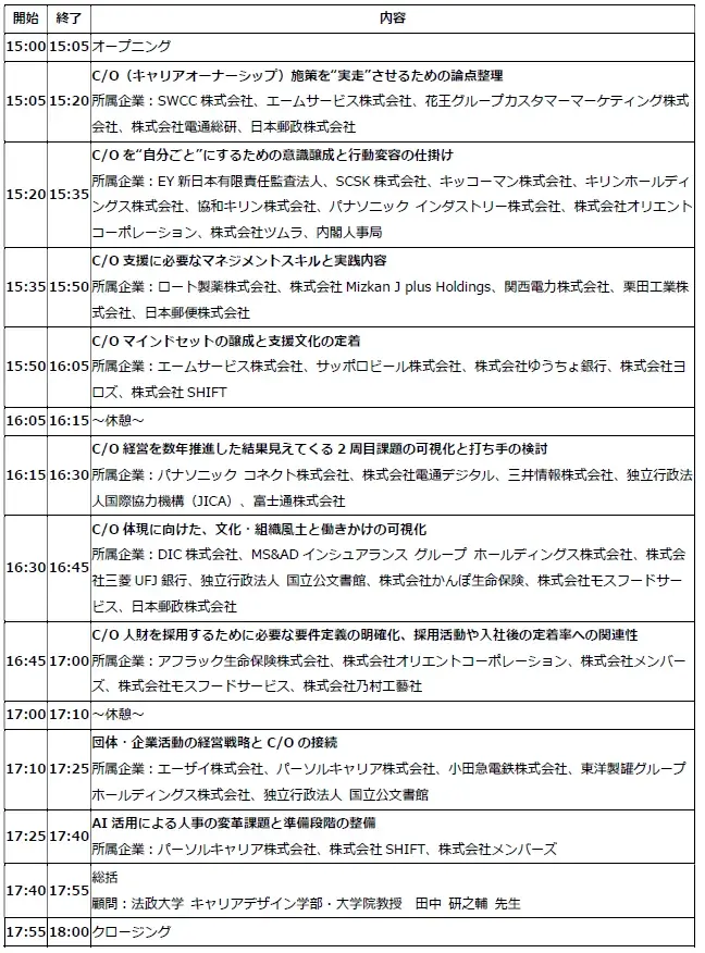 キャリアオーナーシップとはたらく未来コンソーシアム、第5期 成果報告会 オンライン開催のお知らせ2026年3月17日（火） 15:00-18:00@Zoom 参加無料 画像 2