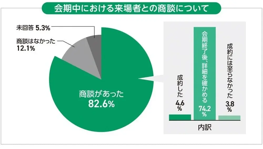 出展申込受付中！施設園芸・植物工場の展示会『施設園芸・植物工場展2026(GPEC)』が2026年7月に開催！ 画像 3