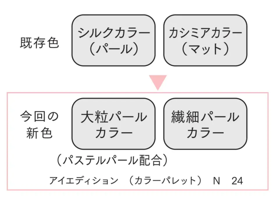 【本日ロフト先行発売開始】エテュセから、進化系”2in1アイベース”＆春の新色”チュチュローズ”アイシャドウが登場。 画像 10