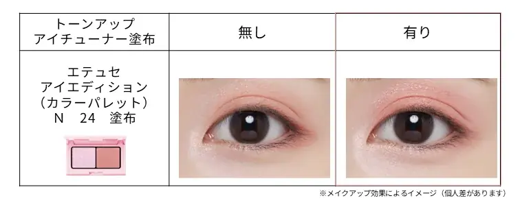 【本日ロフト先行発売開始】エテュセから、進化系”2in1アイベース”＆春の新色”チュチュローズ”アイシャドウが登場。 画像 6