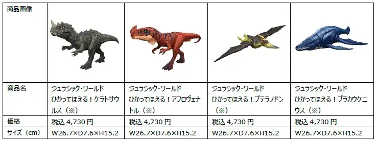 恐竜らしいアクション満載「バトルアクション！カルノタウルス」、特殊加工でリアルな質感「サウンド＆リアル インドラプトル」、傷口が三段階で光る「ダメージ！ひかる アロサウルス」など全18種類が発売開始 画像 6