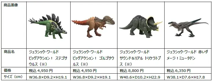 恐竜らしいアクション満載「バトルアクション！カルノタウルス」、特殊加工でリアルな質感「サウンド＆リアル インドラプトル」、傷口が三段階で光る「ダメージ！ひかる アロサウルス」など全18種類が発売開始 画像 7