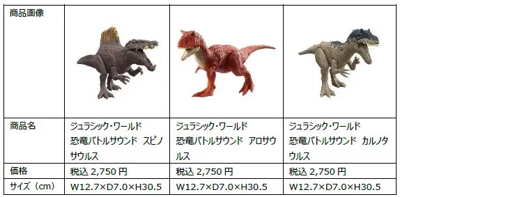 恐竜らしいアクション満載「バトルアクション！カルノタウルス」、特殊加工でリアルな質感「サウンド＆リアル インドラプトル」、傷口が三段階で光る「ダメージ！ひかる アロサウルス」など全18種類が発売開始 画像 9