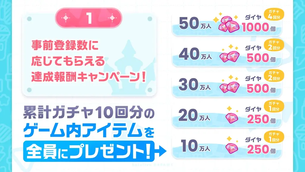 QualiArtsとカバーが共同開発する「ホロライブ」初のスマホゲーム『hololive Dreams』（略称「ホロドリ」）が全世界同時*事前登録を開始 画像 7