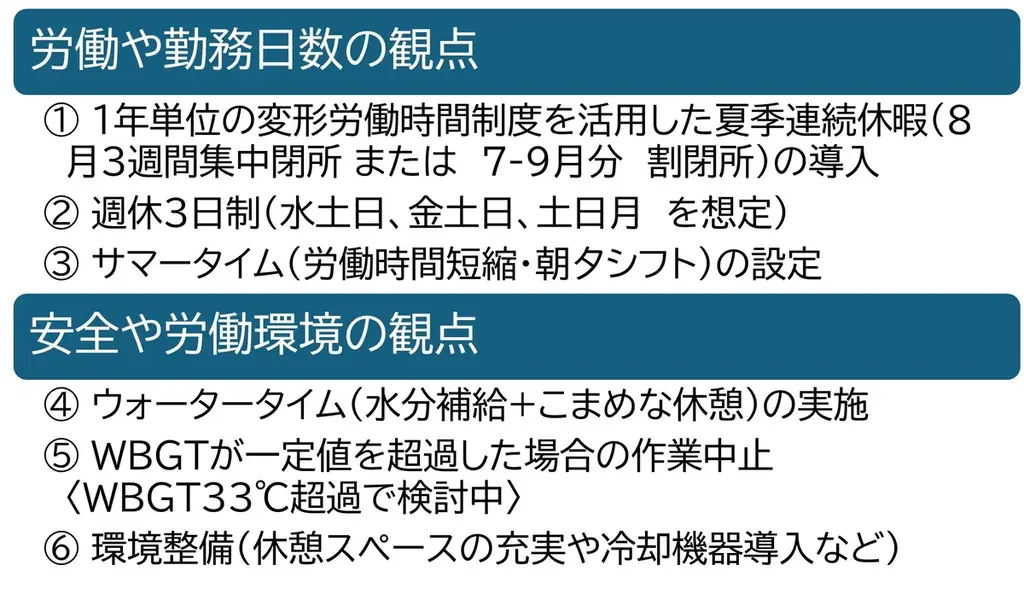 鴻池組、建設業界初の包括的酷暑対策ロードマップを策定 画像 3
